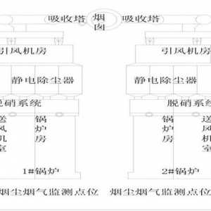 �\�늏S2019��һ���� 2��350MW�C�M�h���Oʩ���бO�y��ʾ